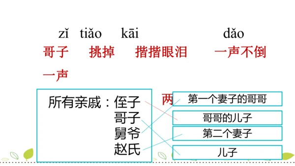 13 人物描写一组   摔跤  课件