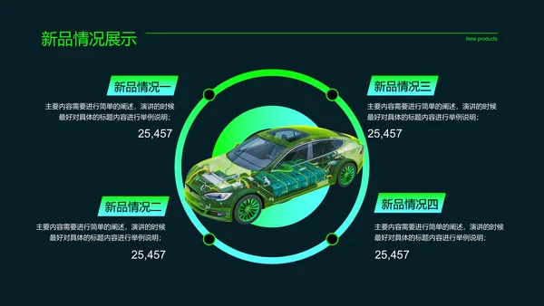 绿色科技风新能源汽车通用PPT演示模板