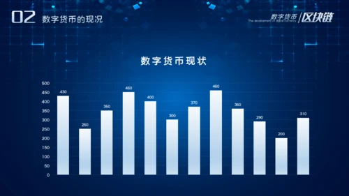数字货币的发展和趋势通用PPT课件模板