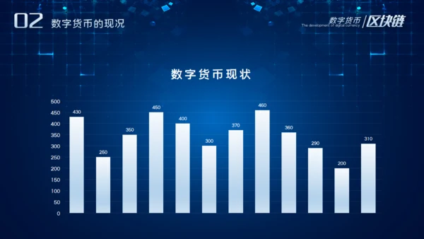 数字货币的发展和趋势通用PPT课件模板