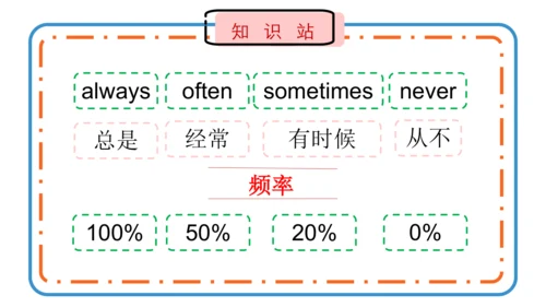 Module 8 Unit 2   I often go swimming. 课件(共24张PPT)