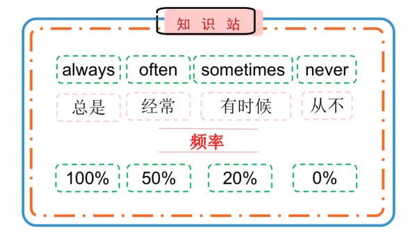 Module 8 Unit 2   I often go swimming. 课件(共24张PPT)