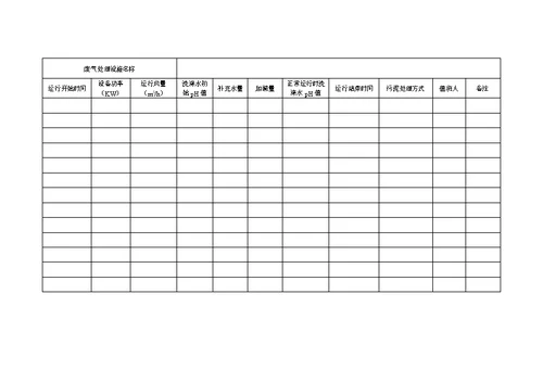 废气处理设施运行记录台账(共2页)