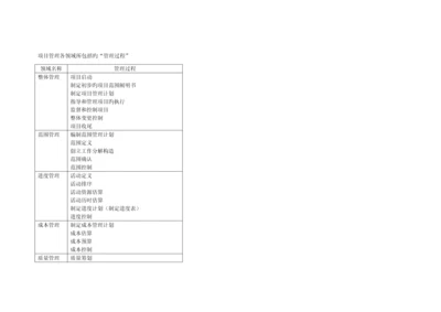 系统集成项目管理工程师教程学习笔记.docx