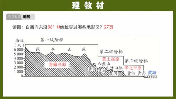第二章《中国的自然环境》（复习课件26张）-八年级地理上册（人教版）