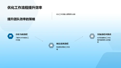 提升团队工作效率