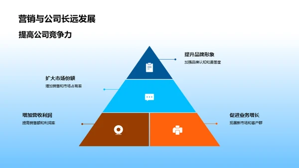 营销策略与公司发展