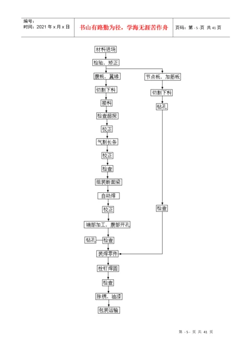 钢结构加工工艺.docx