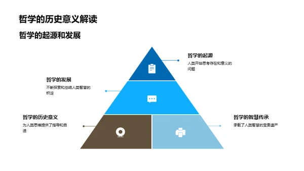 探索哲学的碰撞融合