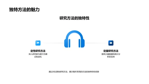 管理学答辩报告PPT模板