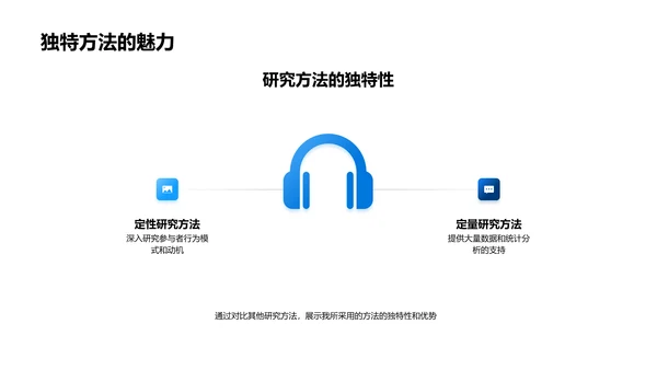 管理学答辩报告PPT模板