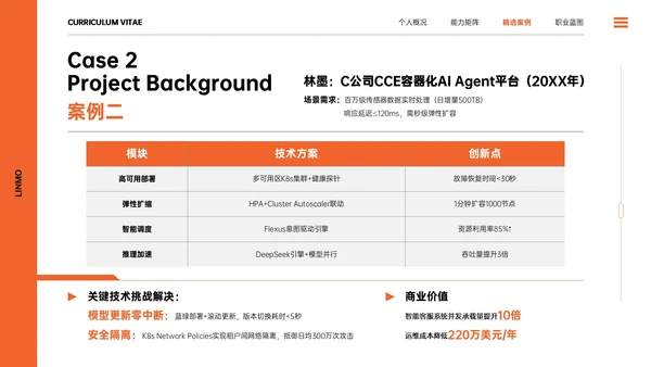 橙色简约风个人简历PPT模板
