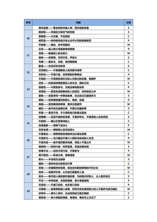 四型性格测试题