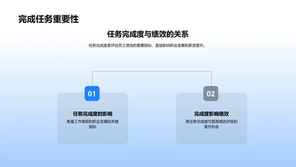 新员工入职培训报告PPT模板