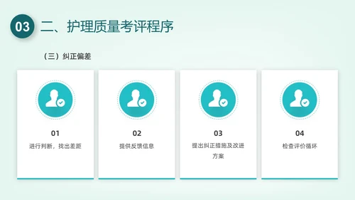 绿色插画护理质量管理培训PPT课件