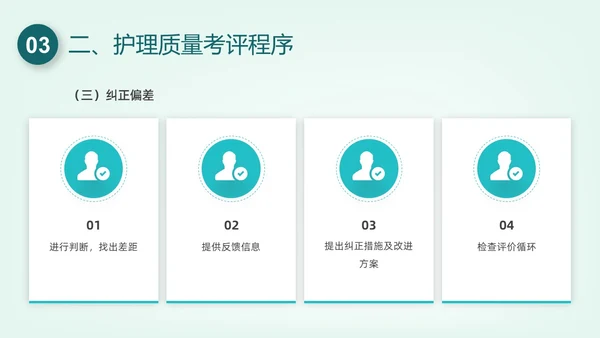 绿色插画护理质量管理培训PPT课件