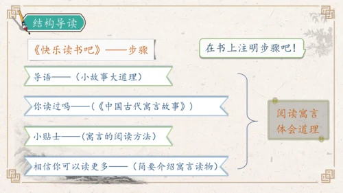 【核心素养】部编版语文三年级下册-快乐读书吧：小故事大道理（课件）