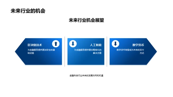 引领金融科技风潮