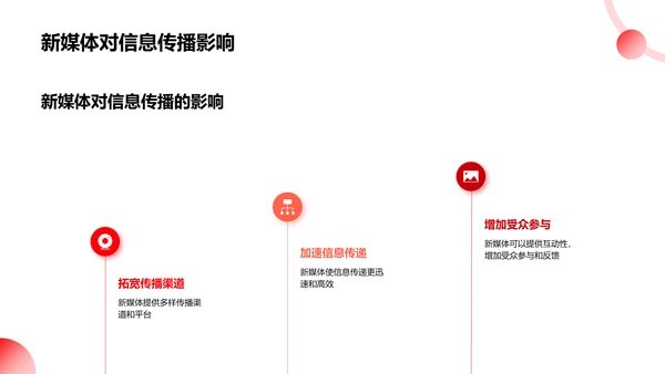 新媒体时代下的信息传播