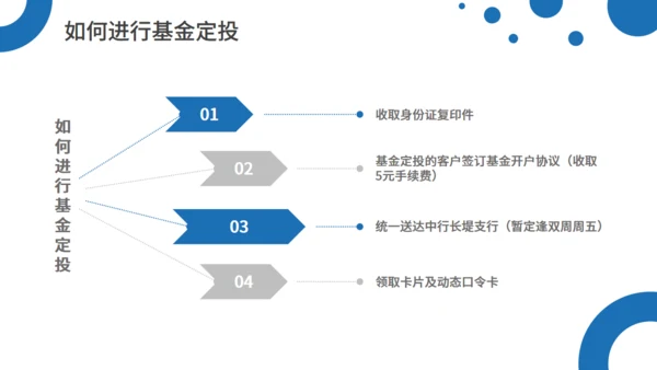 银行基金定投知识投资理财通用PPT模板