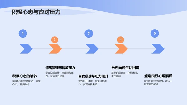 蓝色炫酷个人介绍PPT模板