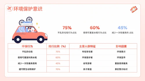 粉色插画风欢乐暑期畅享旅游乐趣PPT模板
