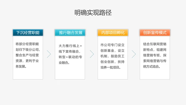 乘风破浪工作总结计划PPT多用途模板