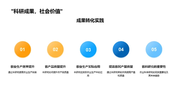 农业科研之旅