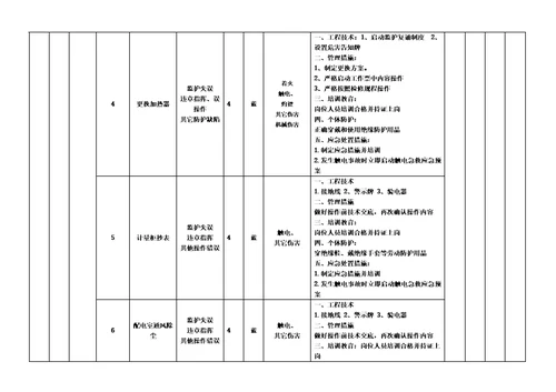 作业活动风险分级控制清单