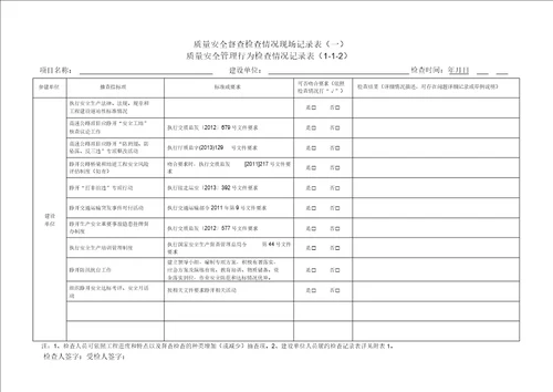 公路水运工程项目质量安全管理行为检查记录表