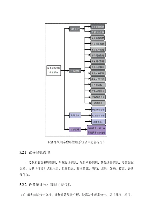 设备动态台账管理系统资料