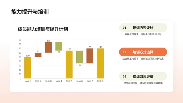 黄色创意学生会工作总结PPT模板