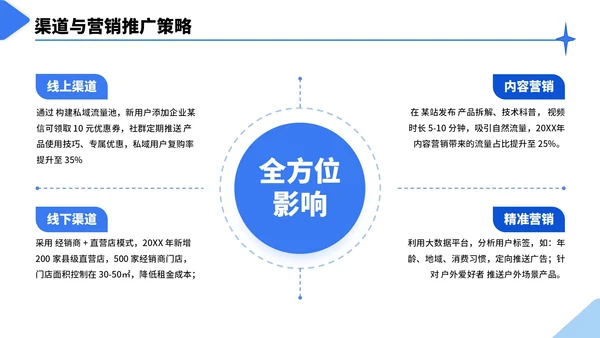 蓝色几何简约风行业市场分析报告PPT模板