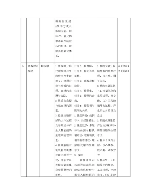 生物化学课程重点标准药学专业