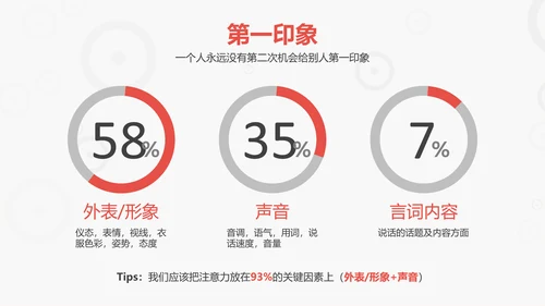 商务礼仪培训管理PPT模板