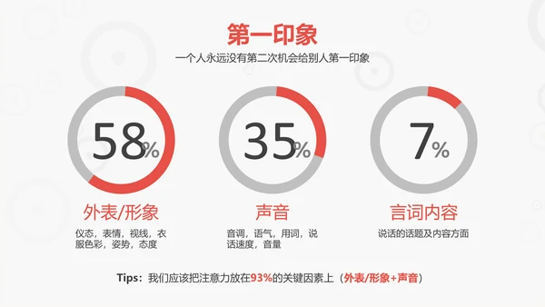 商务礼仪培训管理PPT模板