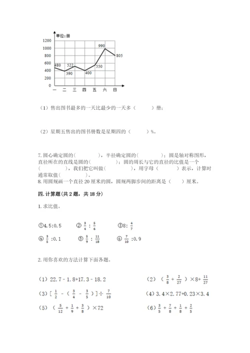 小学六年级上册数学期末测试卷带答案（研优卷）.docx