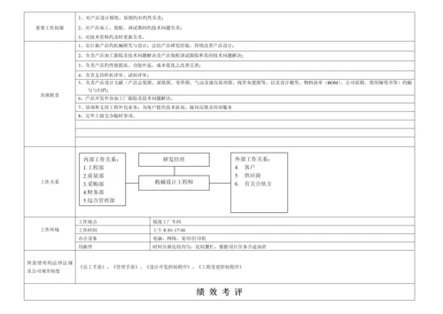 岗位任职资格要求专项说明书RDC.docx