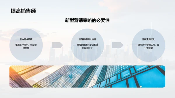 创新营销，房产飞跃