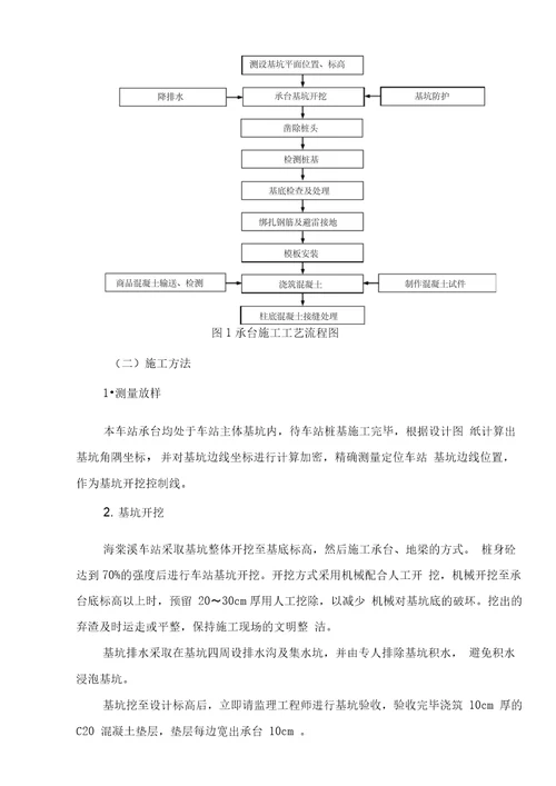 海棠溪车站承台施工方案