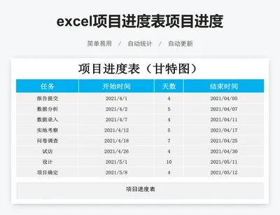 excel项目进度表项目进度甘特图表格模板