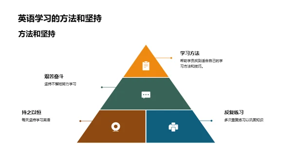 英语学习解密