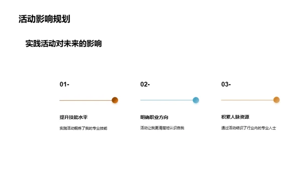 实践力量展翅翱翔