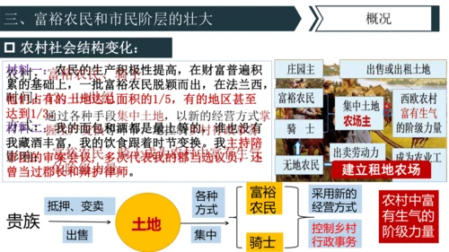 第13课 西欧经济和社会的发展 课件 统编版九年级历史上册