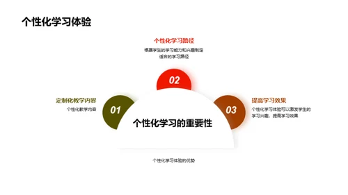 智能化博士教育新视角