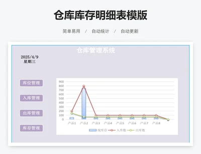 仓库库存明细表模版