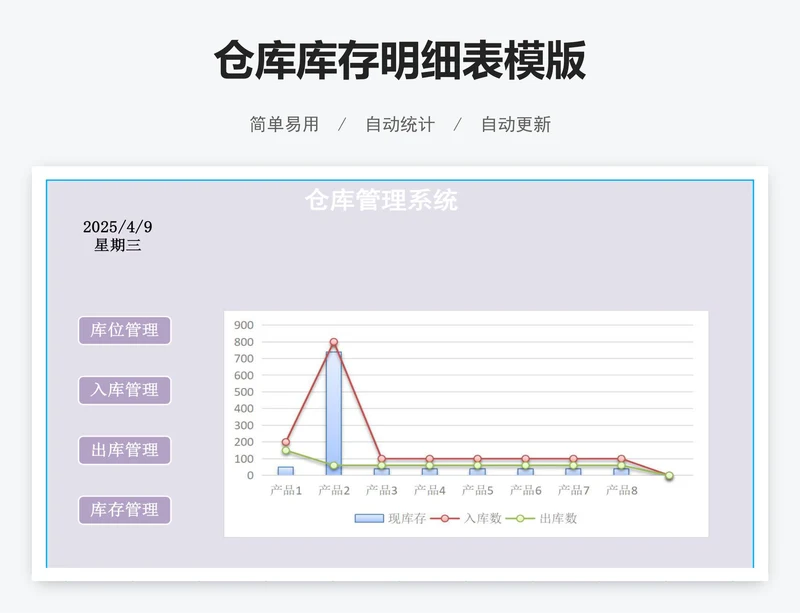 仓库库存明细表模版