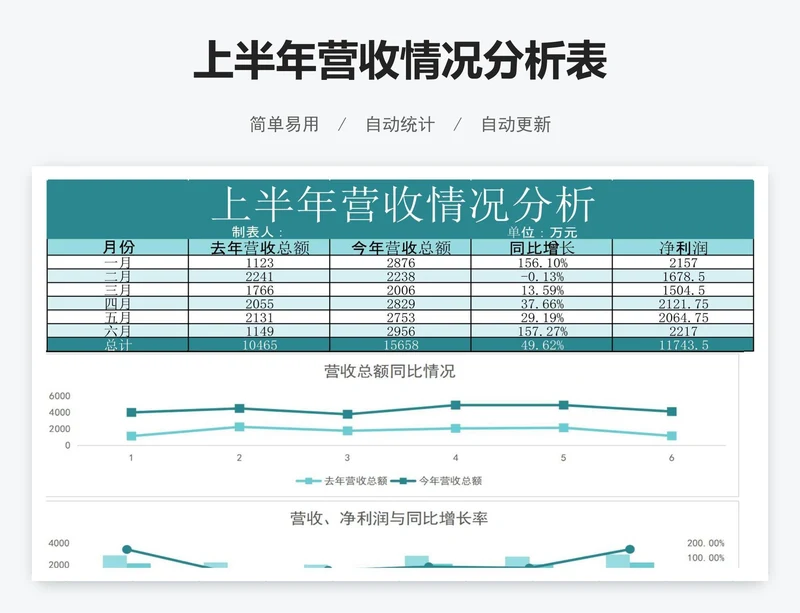 上半年营收情况分析表