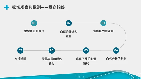 商务实拍ECMO护理培训PPT课件护理查房