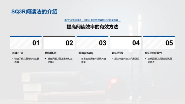 掌握学习法，提升效率